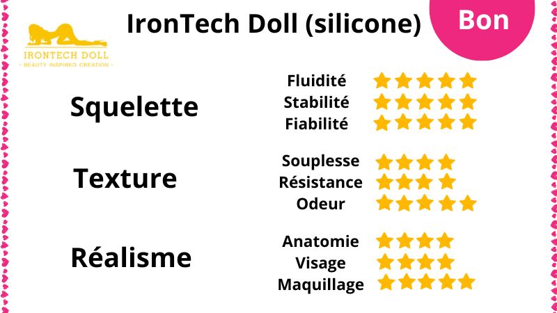 Notre avis sur les poupées silicone IronTechDoll